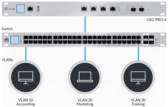 Convenient VLAN Support