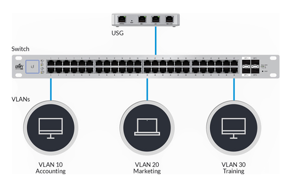 Convenient VLAN Support