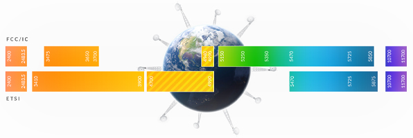 Carrier Backhaul for the World