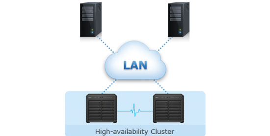 Reliability, Availability & Disaster Recovery