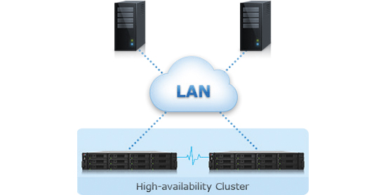Reliability, Availability & Disaster Recovery