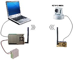 adaptiveRF Simple IPM2 Point-to-Point Configuration Illustration