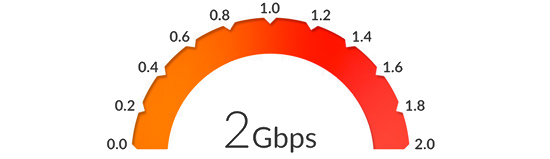 High Throughput