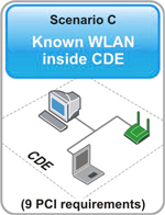 Known WLAN inside CDE
