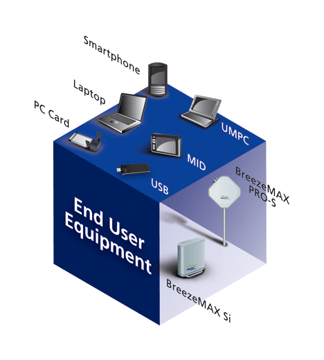 Alvarion End User Devices
