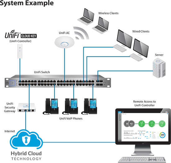 System Example