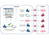 Colubris Wireless Network Management System