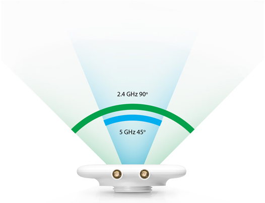 Dual-Band Directivity