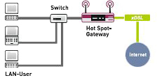 Funkwerk Hot Spot Illustration Four