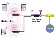 Funkwerk Hot Spot Illustration Three