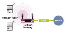 Funkwerk Hot Spot Illustration Two