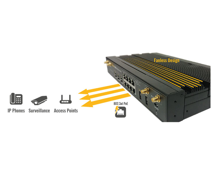 Peplink Pepwave MAX HD4 MBX Router (North America)