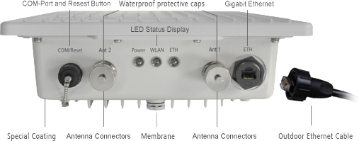 LANCOM OAP-321 Connections Illustration