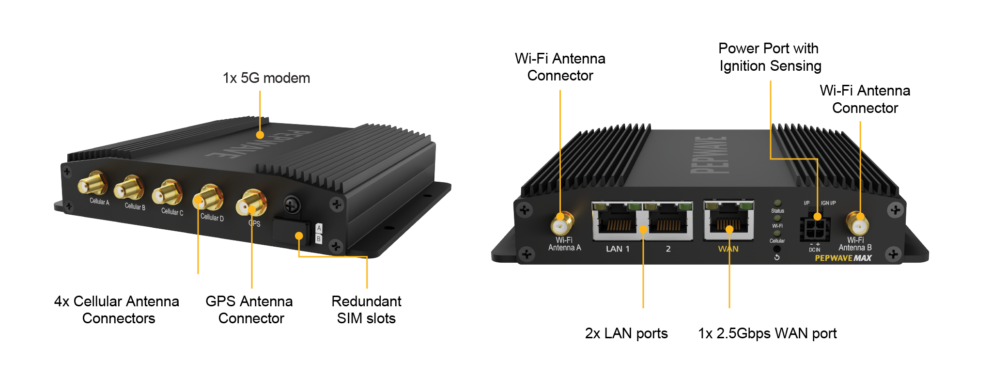 Max BR1 5G Diagram