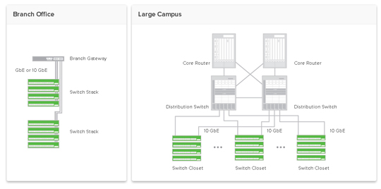 MS series switches are ideal for campus, office, and small branch/retail environments.