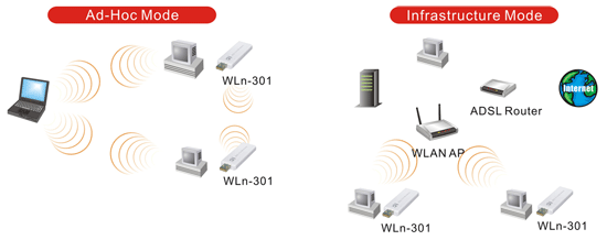 PheeNet WLN-301