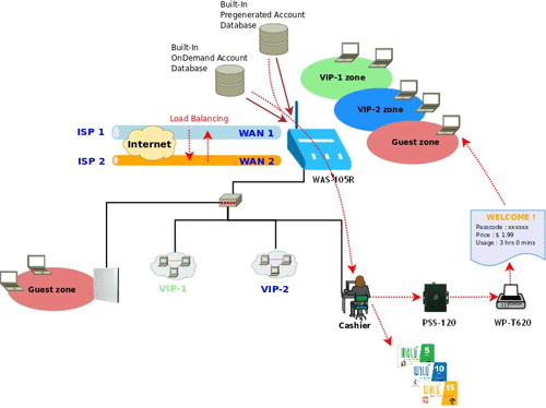 PheeNet PSS-120 Illustration