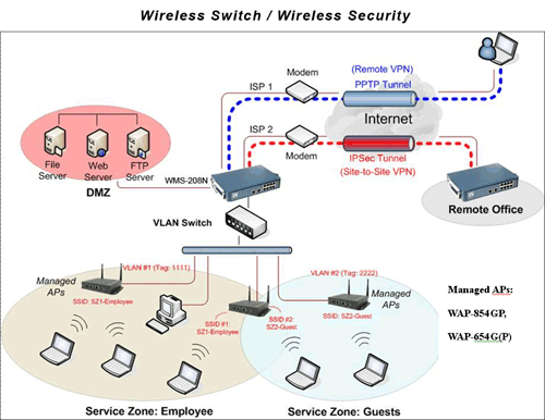 PheeNet WMS-208N Indoor Network Access Controller