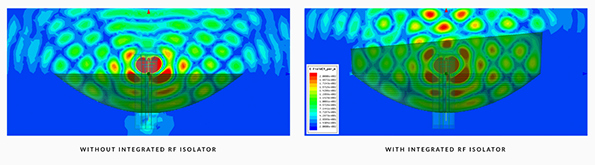 Superior RF Isolation