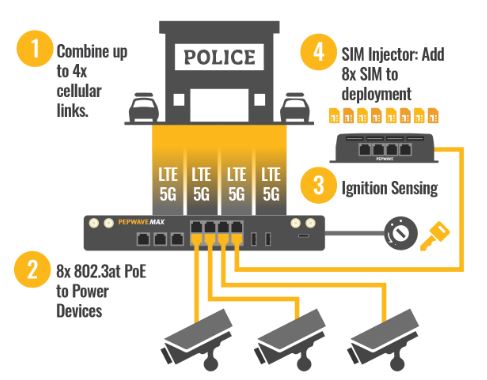 Public safety mobile command