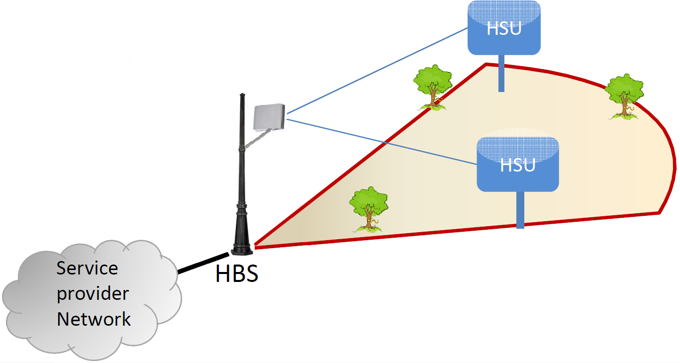 hpmp forms radwin 20mbps subscriber unit etsi rw 5520 2150 hpmp forms radwin 20mbps subscriber unit etsi rw 5520 2150