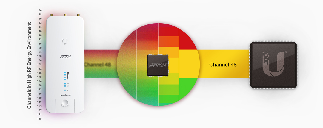 Revolutionary Filtering Technology