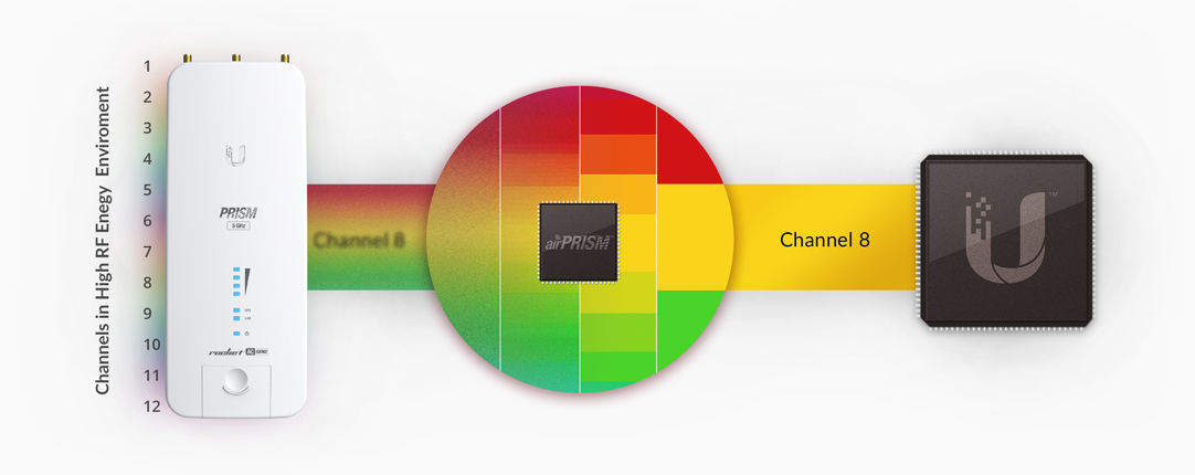 Revolutionary Filtering Tech