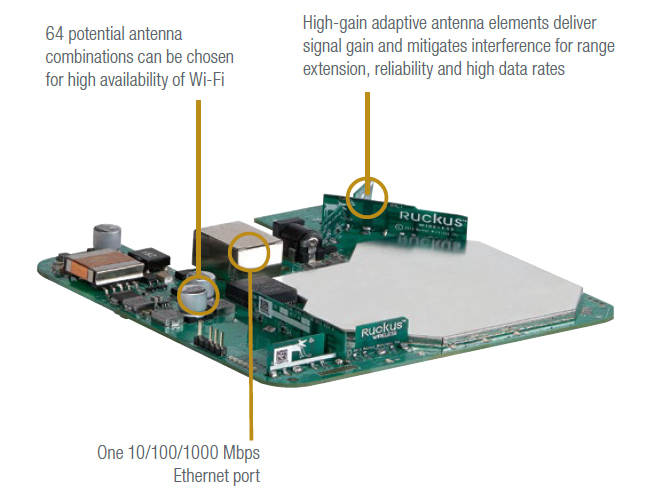 Ruckus ZoneFlex R310 Dual Band 802.11AC Wave 2 Access Point