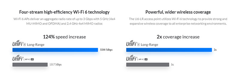 U6-LR comparison 