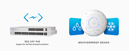 UAP-AC-PRO UniFi Lite Size