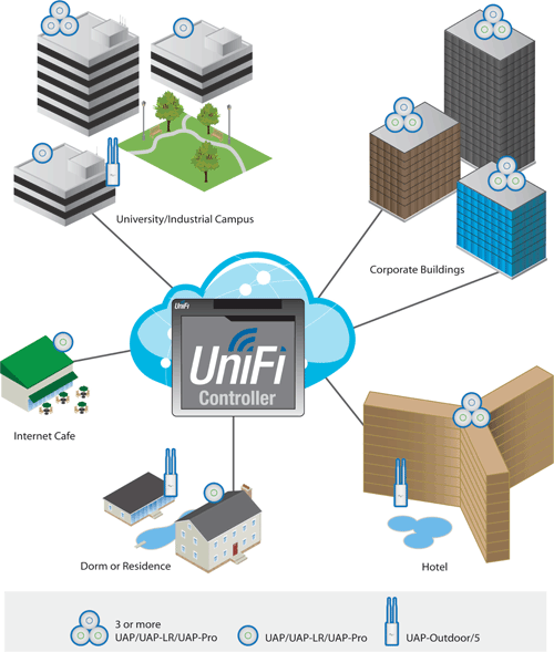 Ubiquiti UniFi UAP Pro 