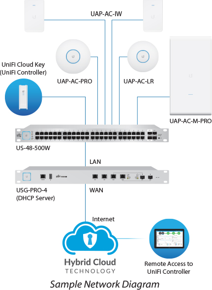 Ubiquiti UniFi UAP-AC-IW In Wall Access Point deployment example