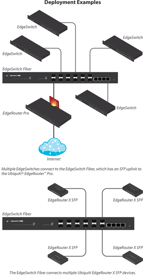 Deployment Example