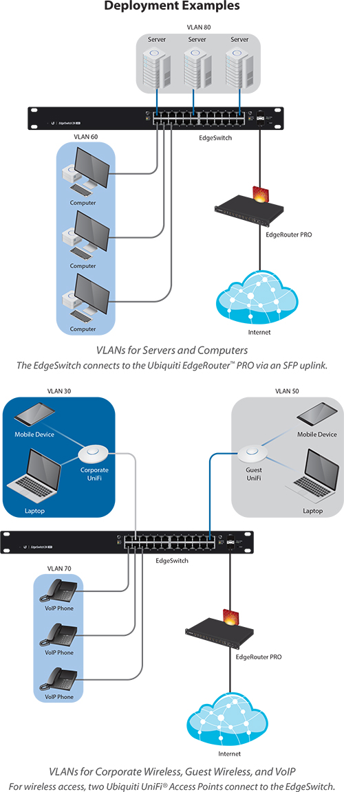 Deployment example diagrams