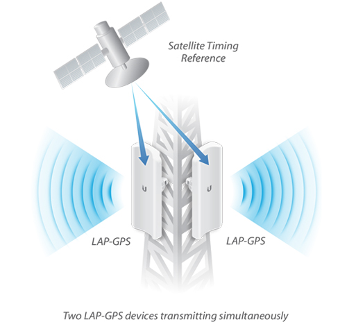 GPS Sync Support