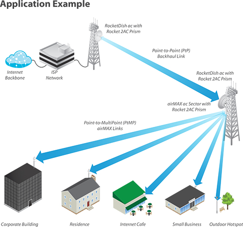 Deployment Example