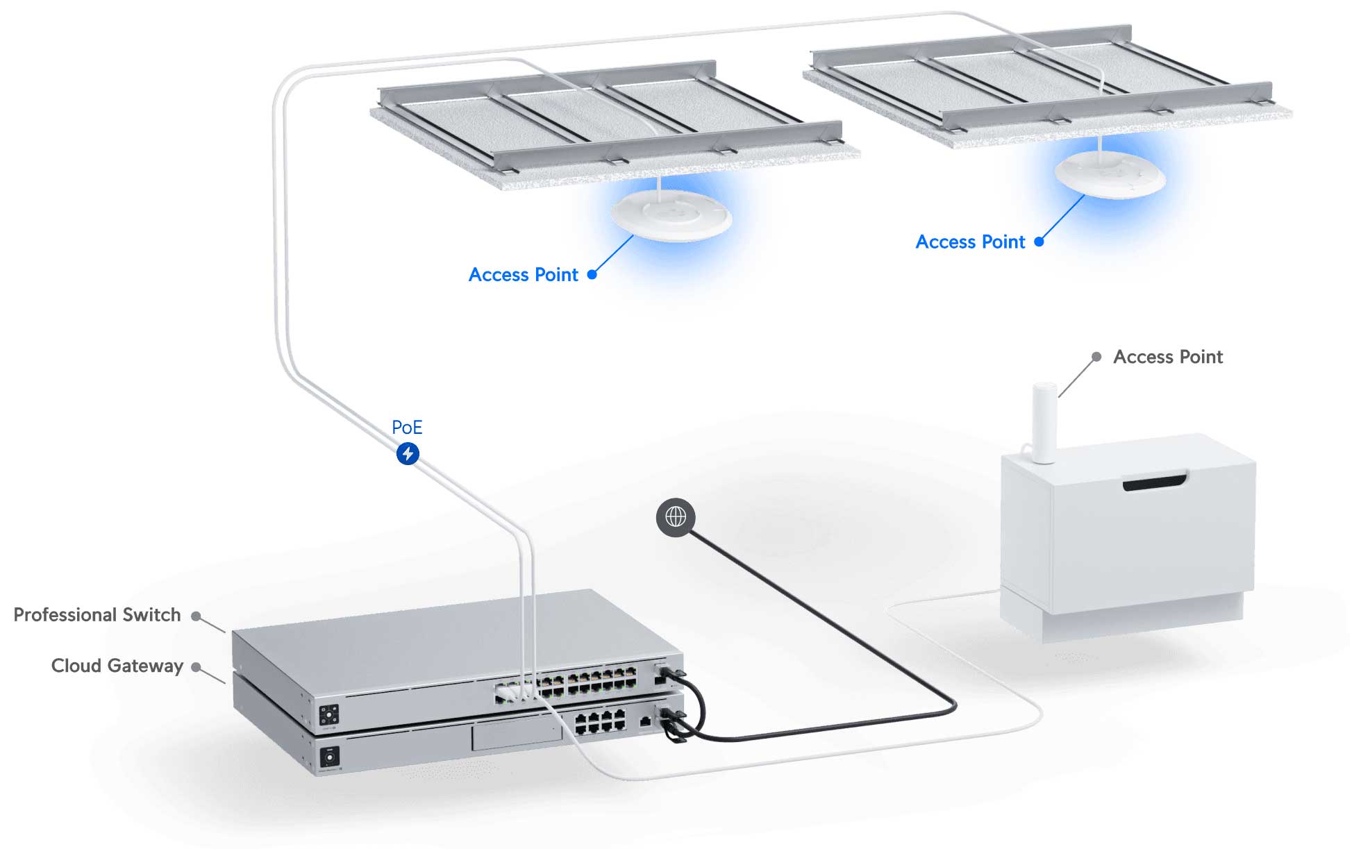 Ubiquiti U7 Pro Set Up