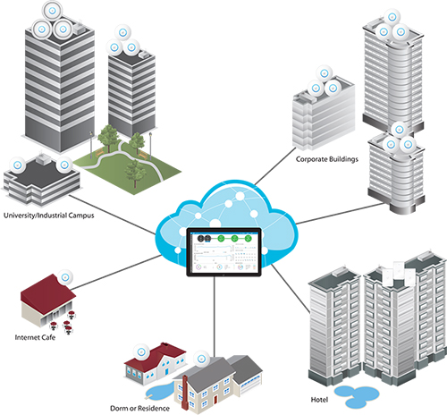 Ubiquiti UniFi AP AC EDU Deployment Example