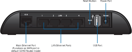 Ubiquiti AirRouter Illustration