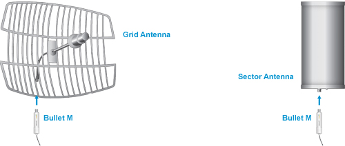 Ubiquiti Bullet M Illustration