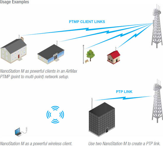 what is a nanostation