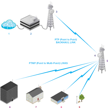 Ubiquiti Rocket M Illustration