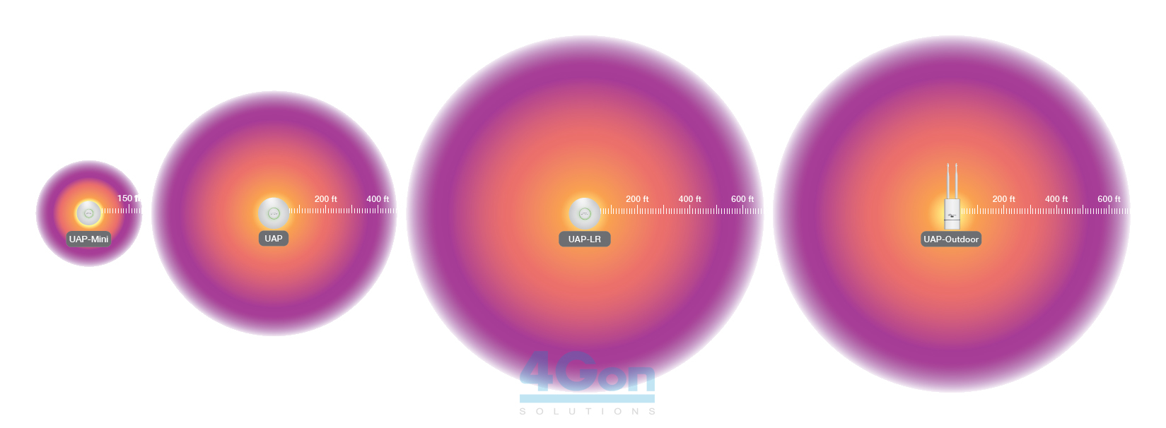 Unifi ac mesh pro диаграмма направленности