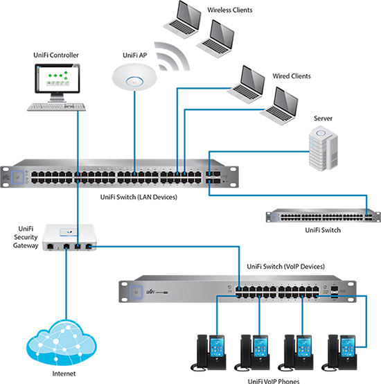 how to setup a network switch for home networking