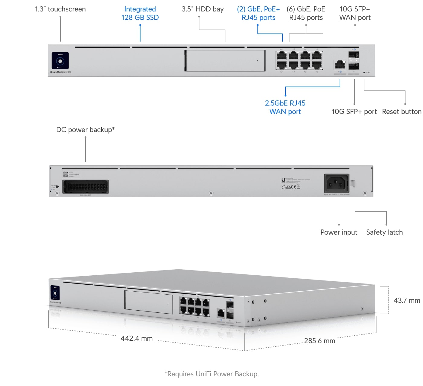 UDM-SE built in features