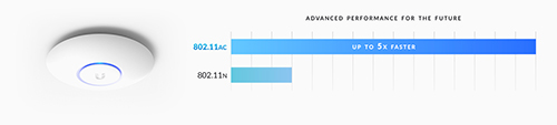 UniFi AC Performance