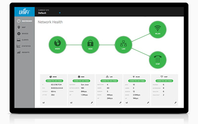 Scalable System Management