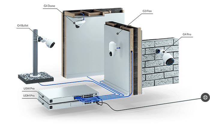 UniFi Protect Video Camera Deployment Example