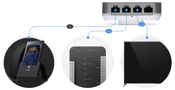 Integrated Gigabit Switch