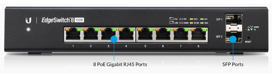 Gigabit Bağlantısı